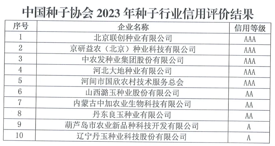 中國種子協(xié)會：2023年種子行業(yè)信用評價結(jié)果出爐！