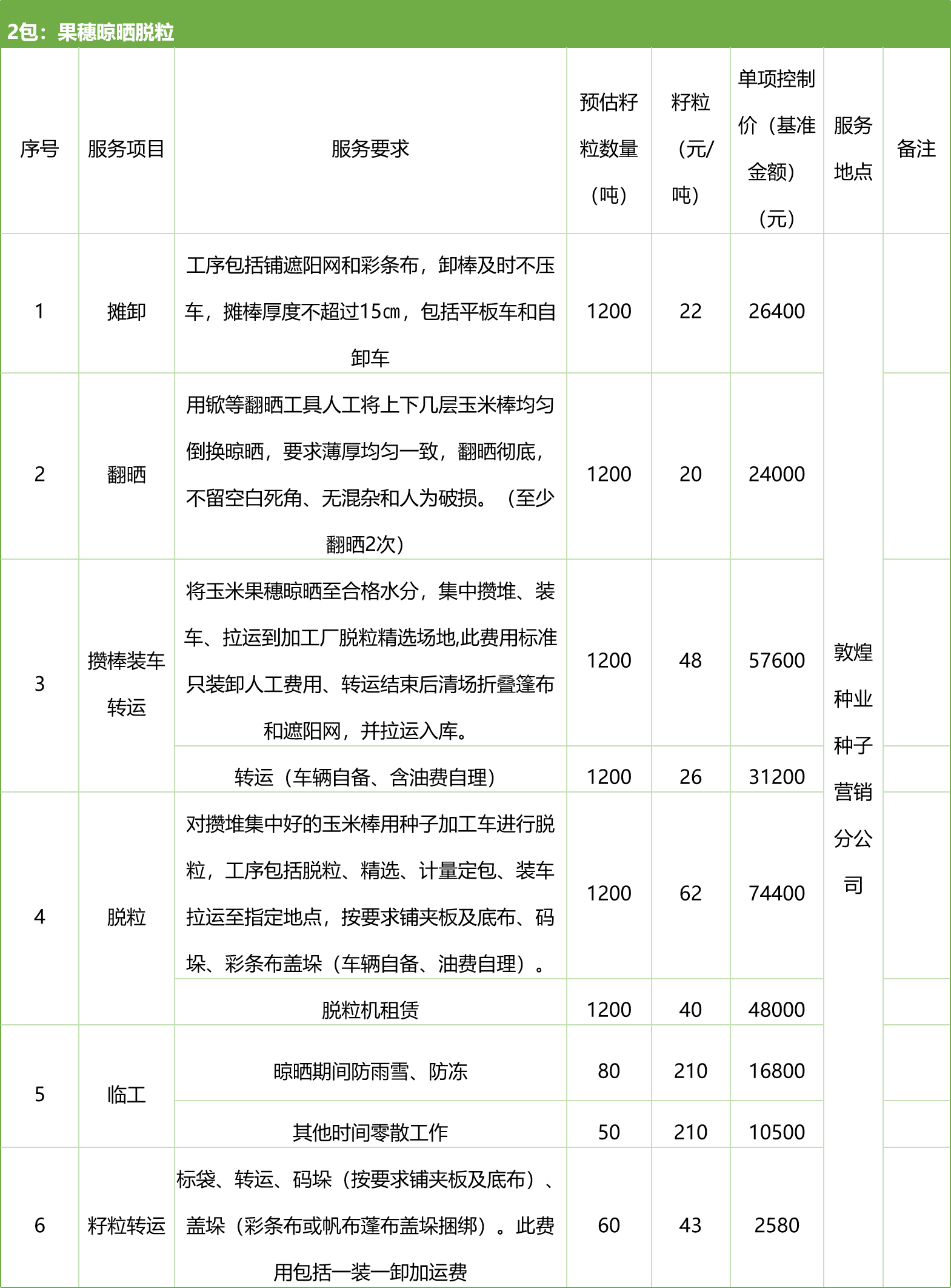 甘肅省敦煌種業(yè)集團股份有限公司種子營銷分公司鮮果穗運輸服務(wù)及果穗晾曬脫粒、籽粒精選加工勞務(wù)外包服務(wù)項目 競爭性磋商公告