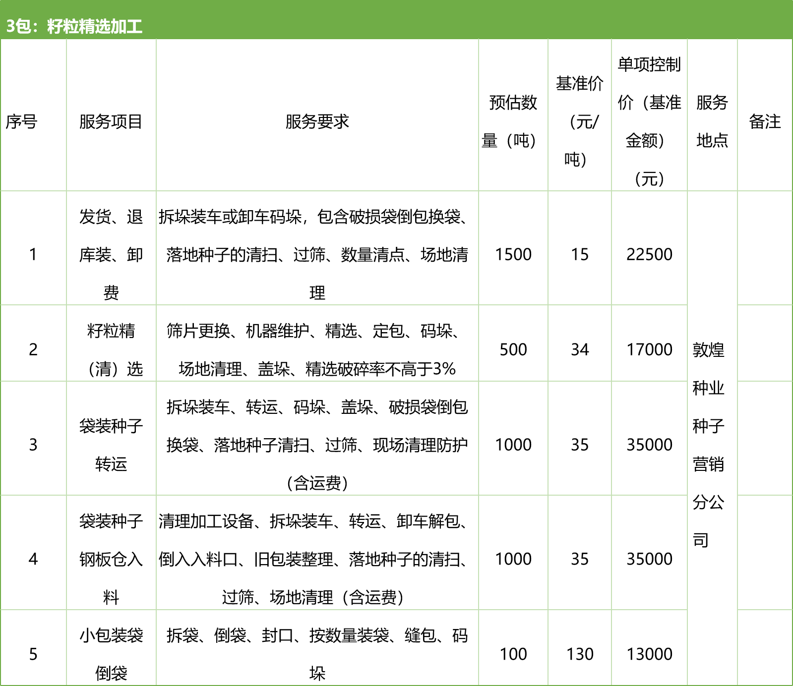 甘肅省敦煌種業(yè)集團股份有限公司種子營銷分公司鮮果穗運輸服務(wù)及果穗晾曬脫粒、籽粒精選加工勞務(wù)外包服務(wù)項目 競爭性磋商公告