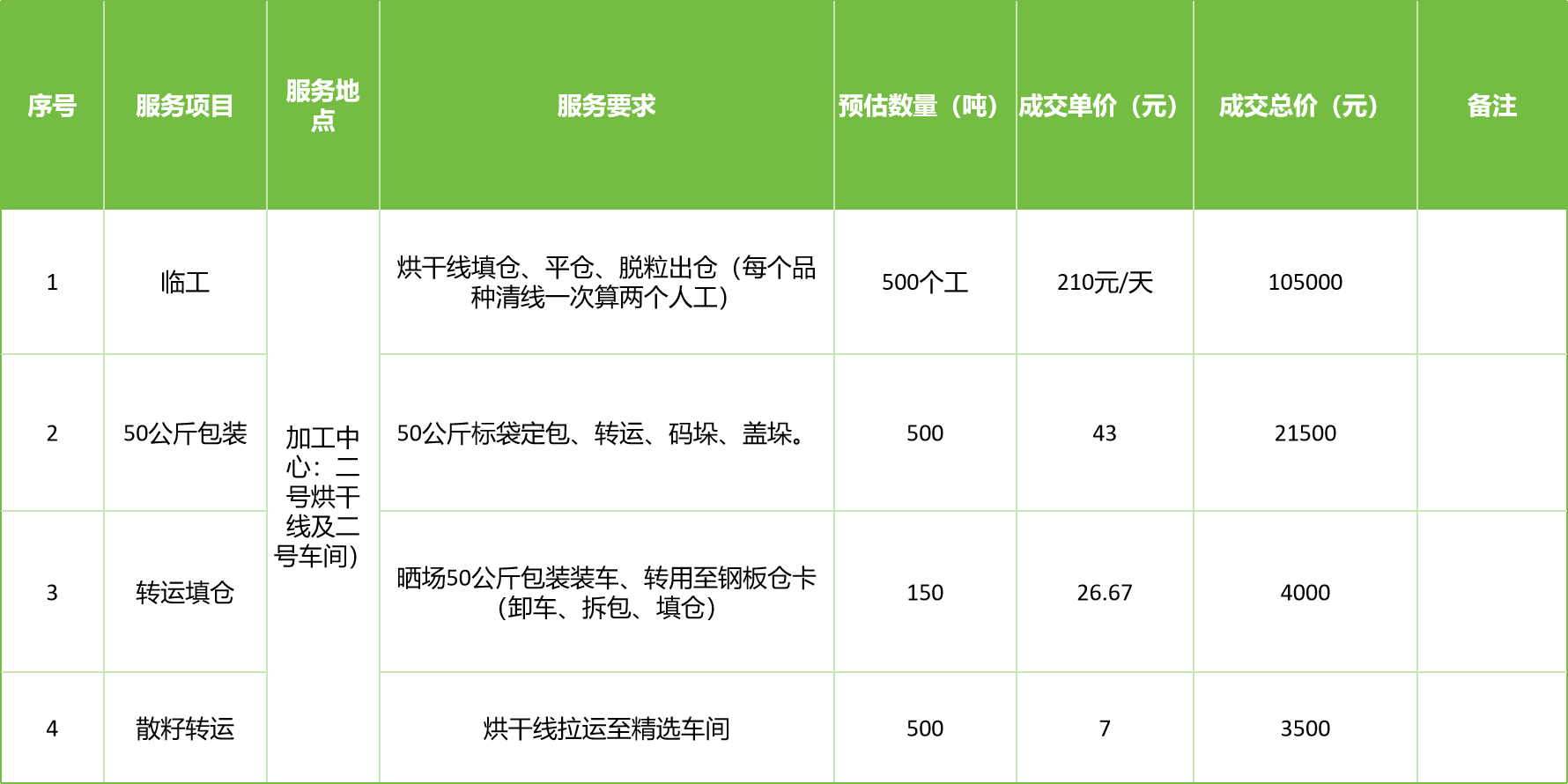 甘肅省敦煌種業(yè)集團(tuán)股份有限公司玉米種子分公司2025年玉米果穗收獲烘干、脫粒、精選勞務(wù)外包服務(wù)項(xiàng)目成交公告