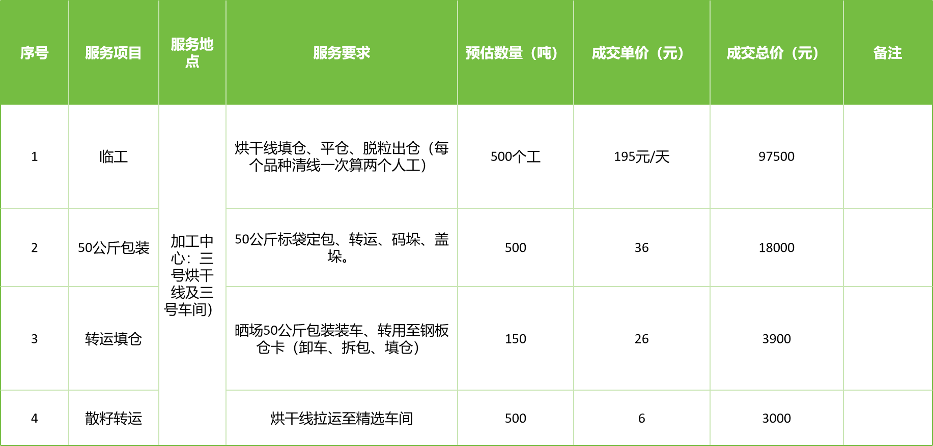 甘肅省敦煌種業(yè)集團(tuán)股份有限公司玉米種子分公司2025年玉米果穗收獲烘干、脫粒、精選勞務(wù)外包服務(wù)項(xiàng)目成交公告